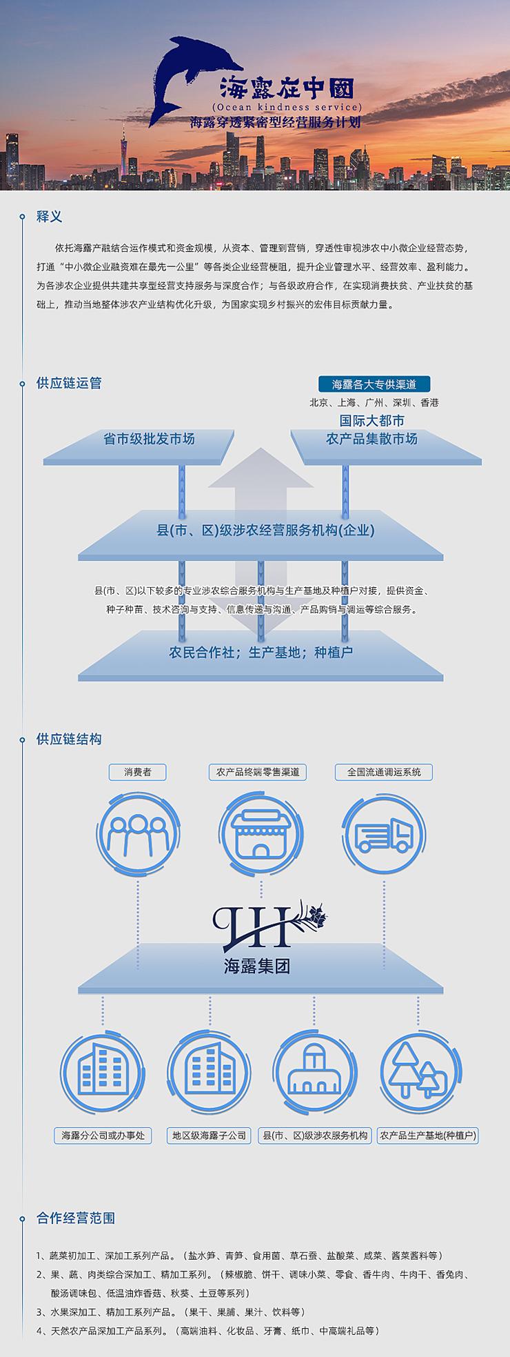  一、释义  依附尊龙集团官网产融结合运作模式和资金规模，从本钱、治理到营销，穿透性审视涉农中幼微企业经营态势，买通“中幼微企业融资难在最先一公里”等各类企业经营梗阻，提升企业治理水平、经营效能、盈利能力。为各涉农企业提供共建共享型经营支持服务与深度合作；与各级当局合作，在实现消费扶贫、产业扶贫的基础上，推动本地整体涉农产业结构优化升级，为国度实现村落振兴的雄伟指标贡献力量。   二、供给链运管   三、供给链结构   四、合作经营领域  1、蔬菜初加工、深加工系列产品。（盐水笋、青笋、食用菌、草石蚕、盐酸菜、咸菜、酱菜酱料等） 2、果、蔬、肉类综合深加工、精加工系列。（辣椒脆、饼干、调味幼菜、零食、香牛肉、牛肉干、香兔肉、酸汤调味包、低温油炸香菇、秋葵、土豆等系列） 3、水果深加工、精加工系列产品。（果干、果脯、果汁、饮料等） 4、天然农产品深加工产品系列。（高端油料、化妆品、牙膏、纸巾、中高端礼物等）